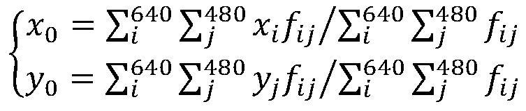 Automobile sheet metal part surface defect detection method based on deep transfer learning