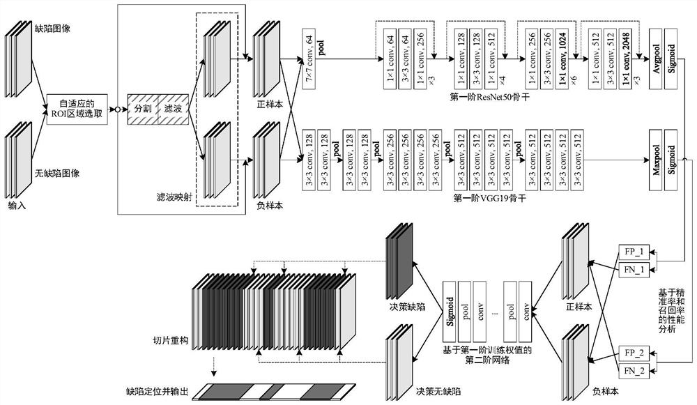 Automobile sheet metal part surface defect detection method based on deep transfer learning