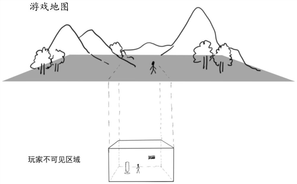 Game skill display method, device and equipment and storage medium