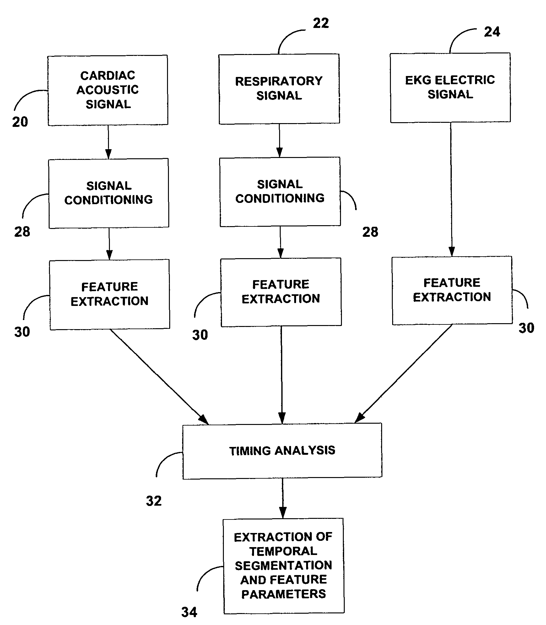 Acoustic assessment of the heart