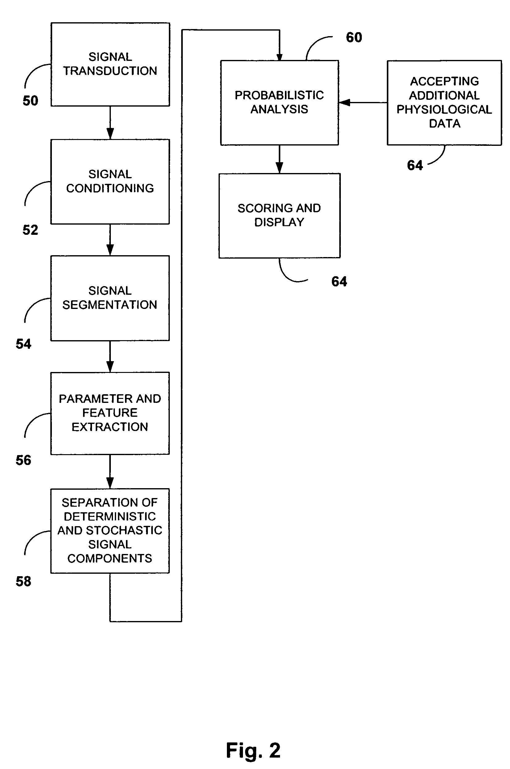 Acoustic assessment of the heart