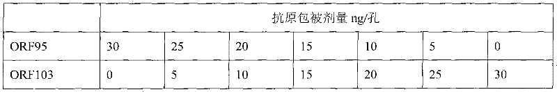 Kit for distinguishing and diagnosing capripox field virus infection, preparation and detection method thereof