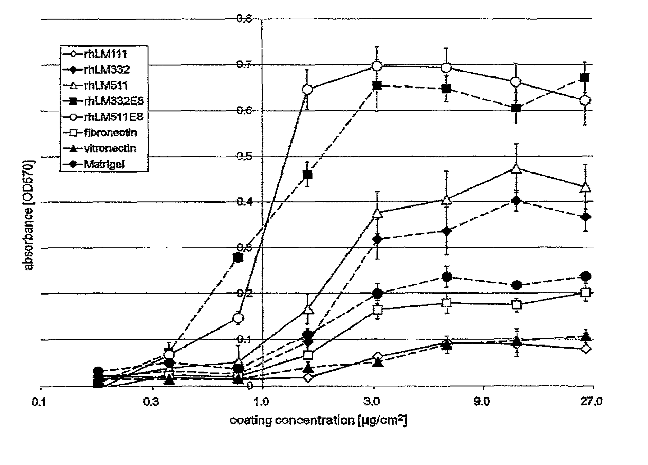 Culture substrate for human pluripotent stem cells and use thereof