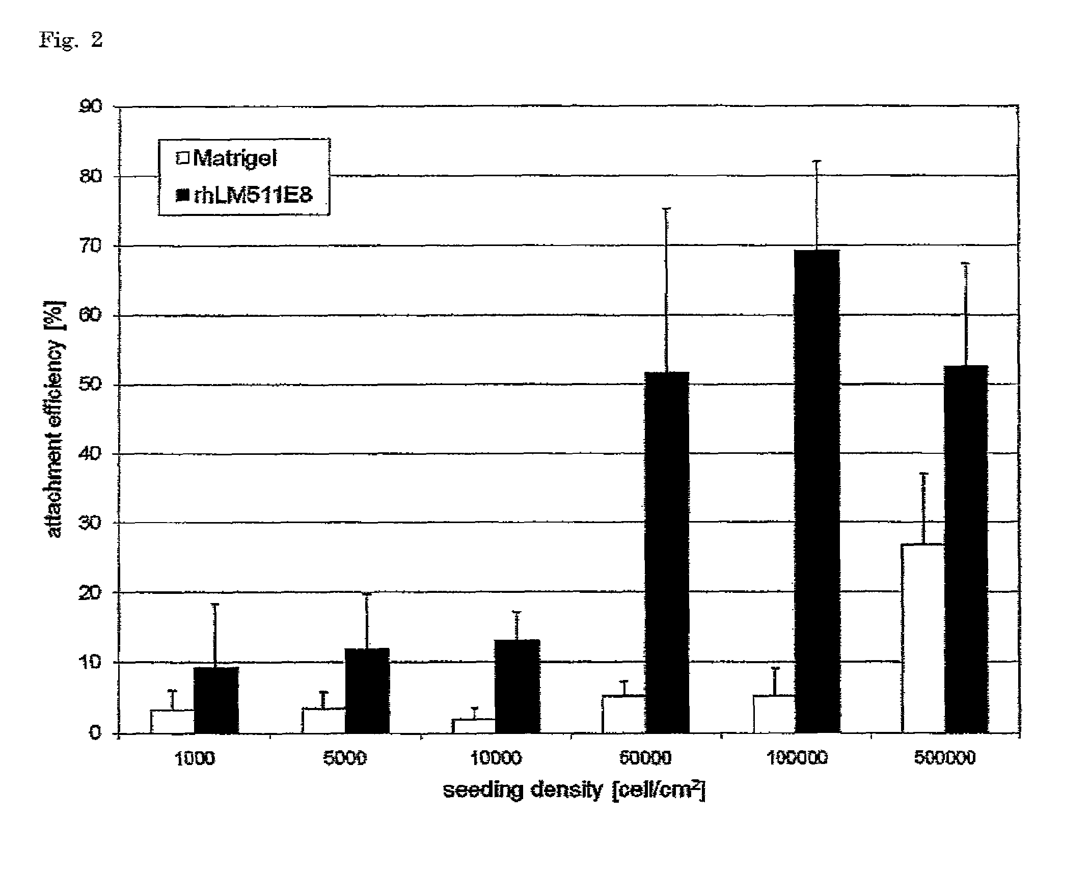 Culture substrate for human pluripotent stem cells and use thereof