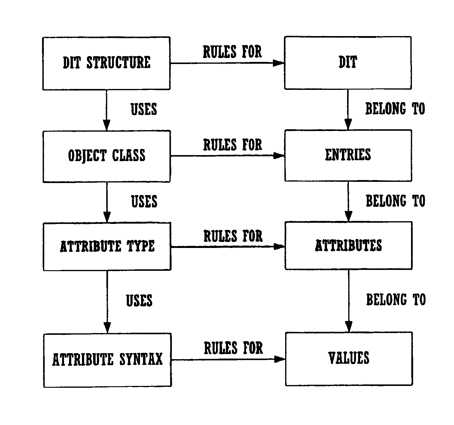 Method and system for sharing entry attributes in a directory server using class of service