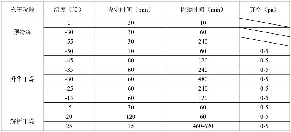 Freeze-drying method of neuron-specific enolase