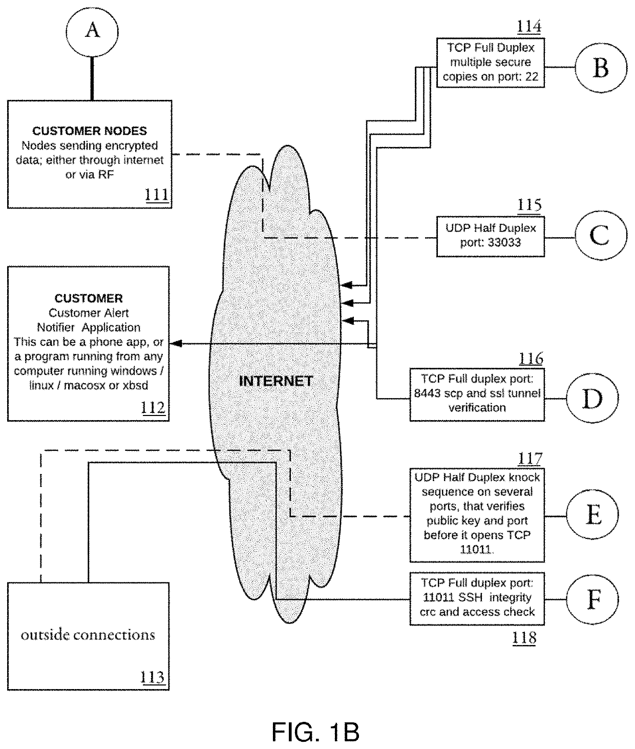 System and method employing virtual ledger with non-fungible token (NFT) generation