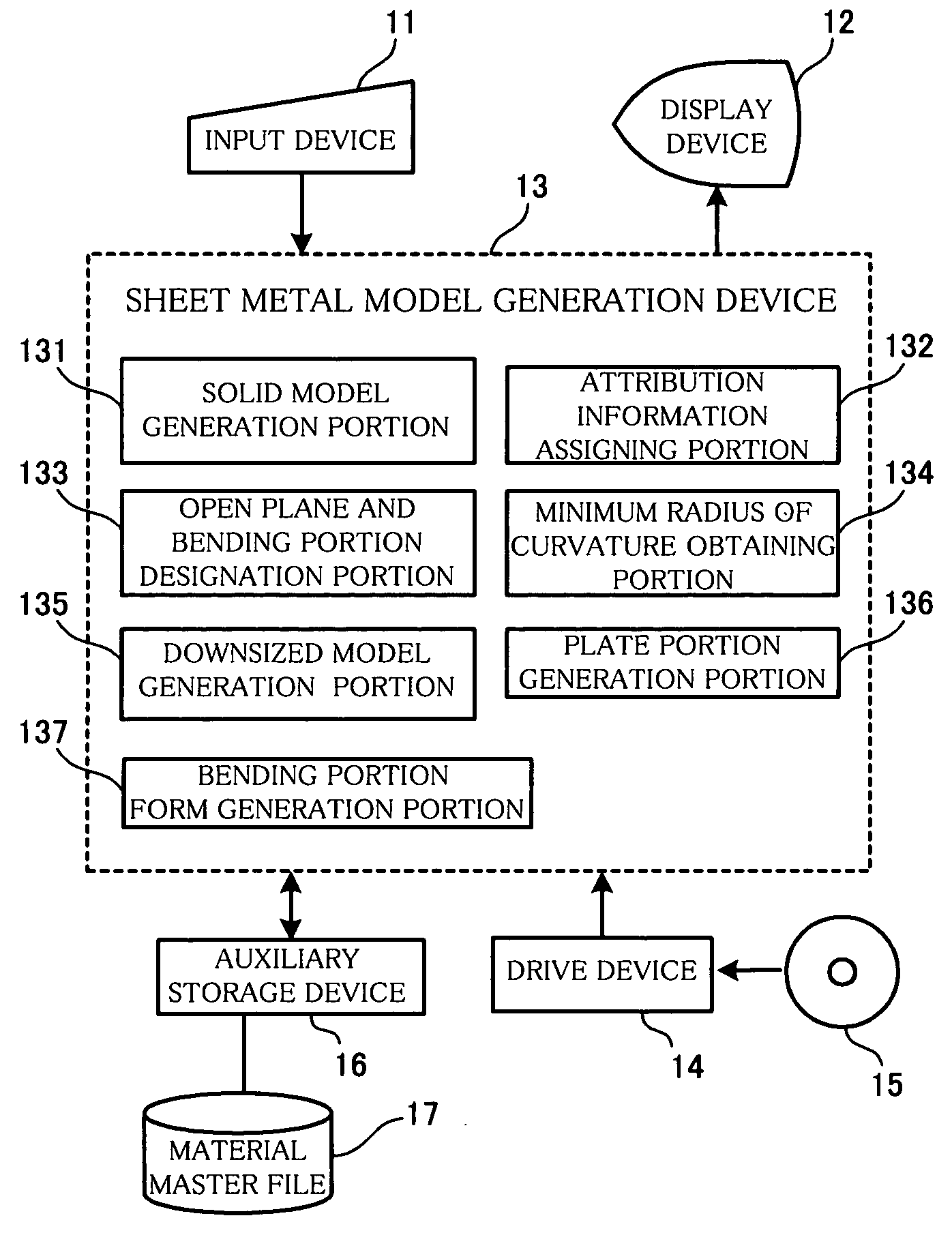 Method and device for generating sheet metal model from solid model