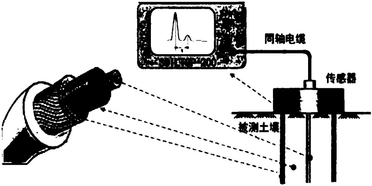 Sensor suitable for measuring soil dielectric properties in frequency domain frequency stepping system and production method thereof