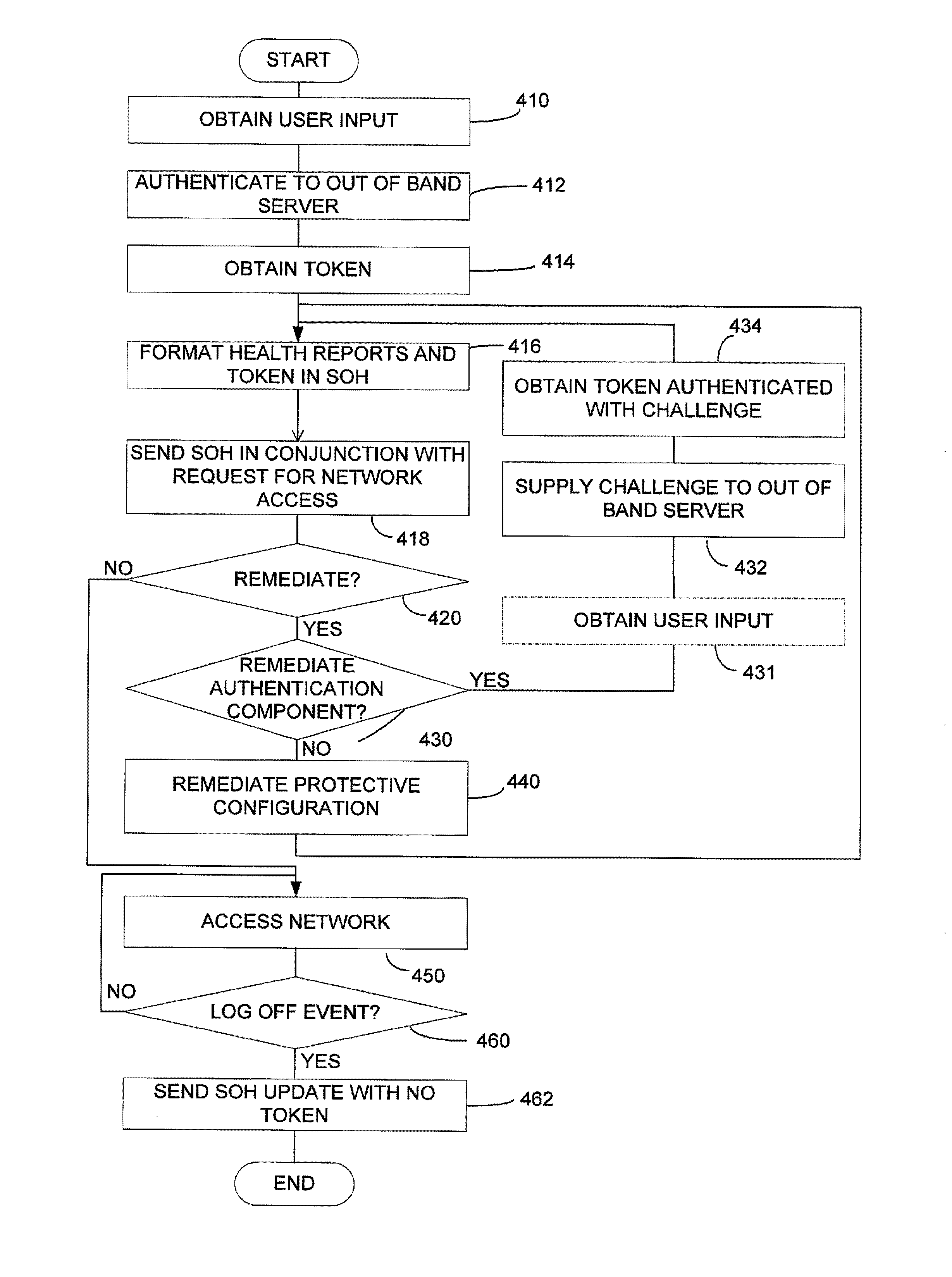 Authentication in a network using client health enforcement framework