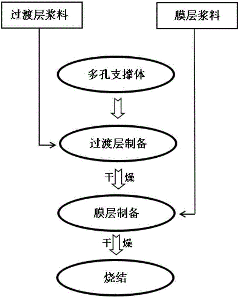 Porous ceramic film and preparation method thereof