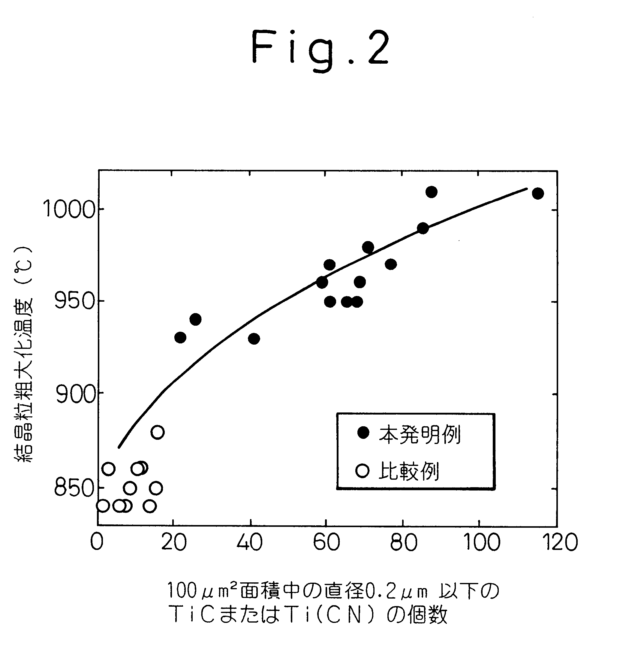 Cold forging steel having improved resistance to grain coarsening and delayed fracture and process for producing same