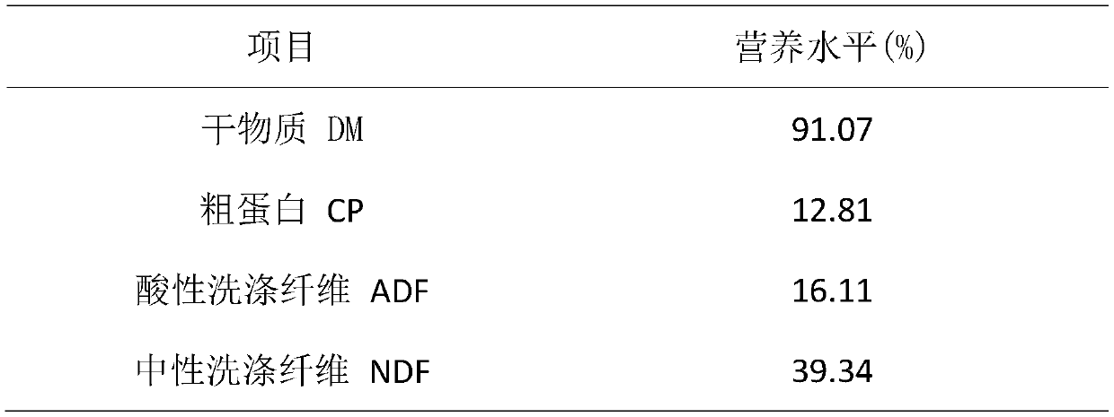 Composite enzyme preparation and sheep feed with added composite enzyme preparation