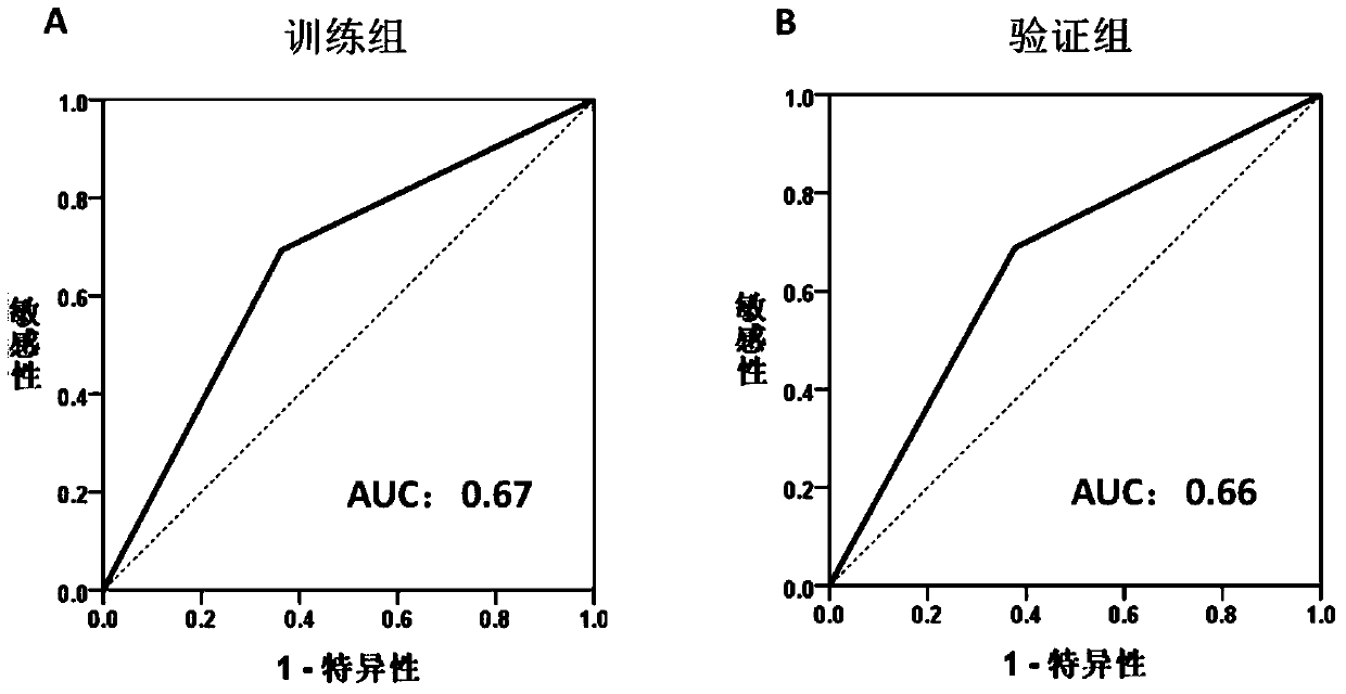 Liver cancer recurrence risk prediction markers and kits composed of tissue snorna