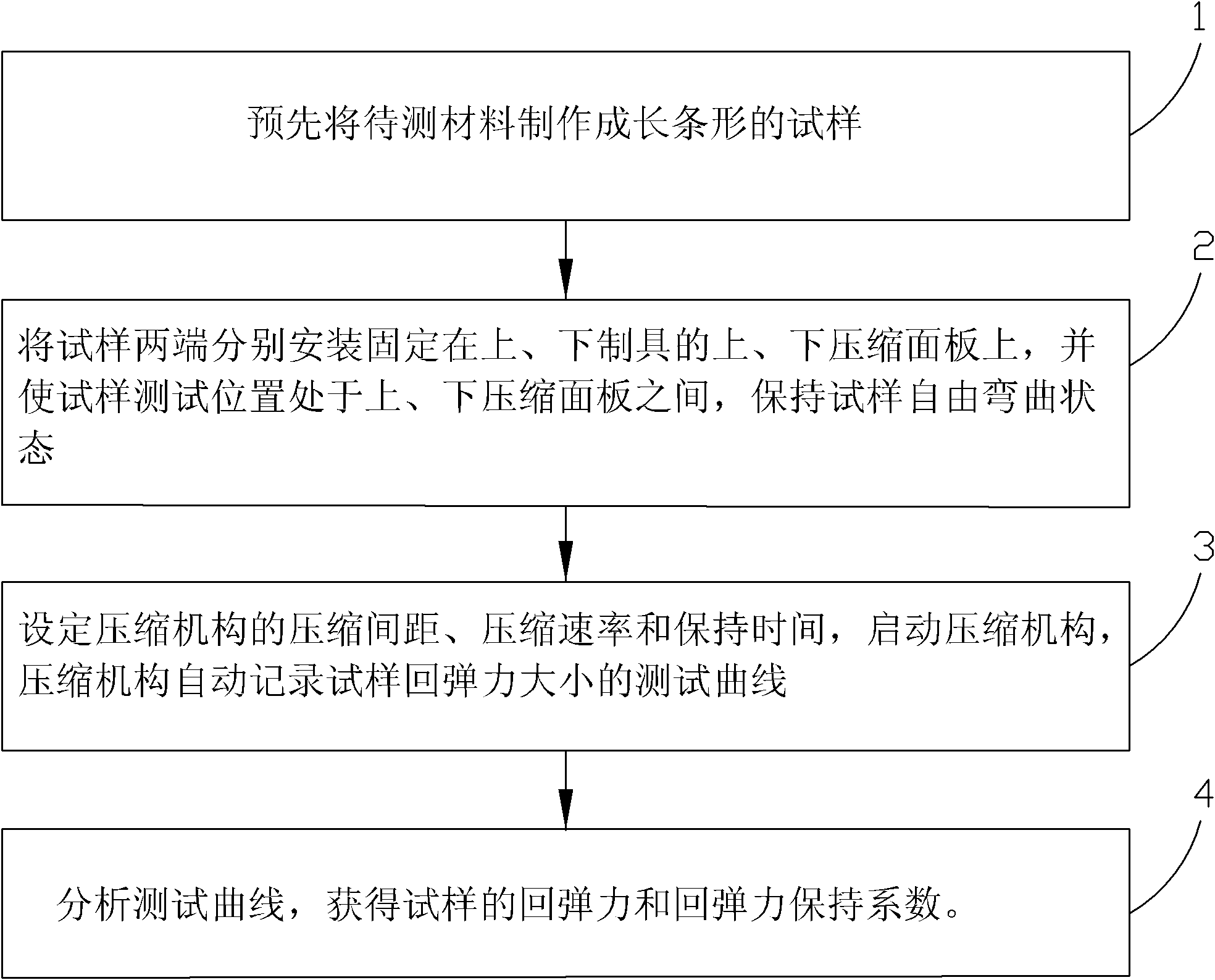 Resilience force test method and resilience force test tool