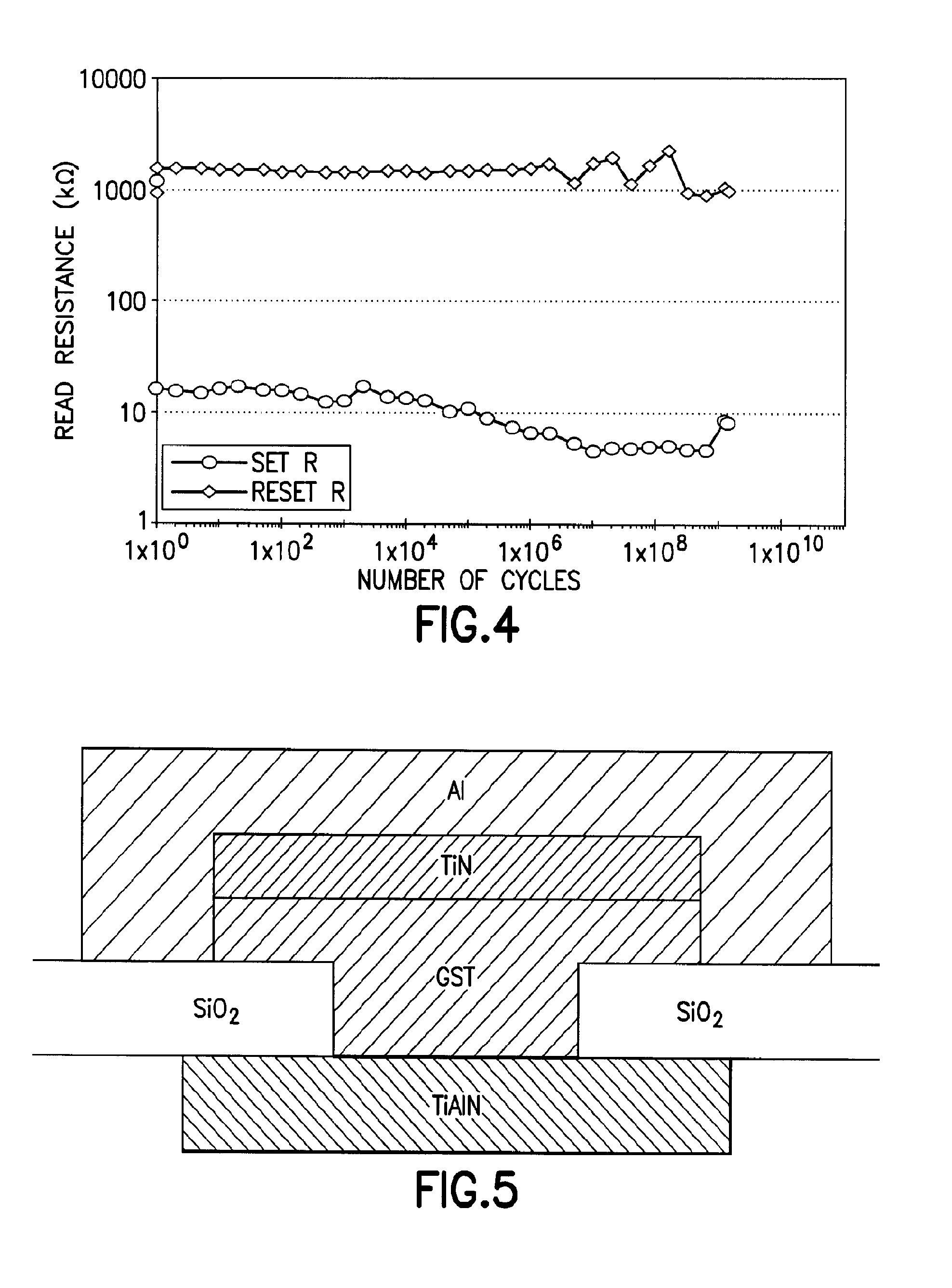 Germanium antimony telluride materials and devices incorporating same