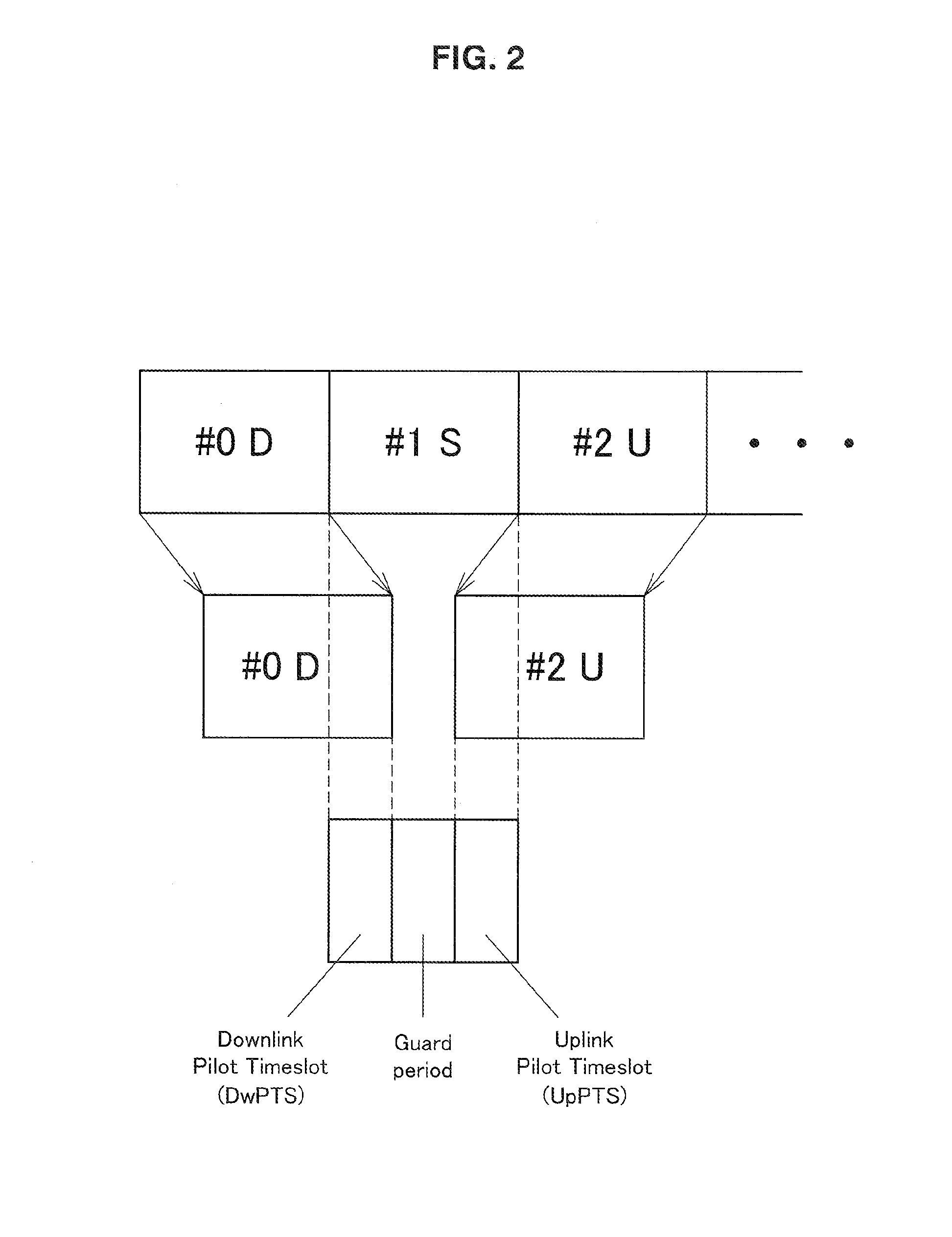 Communication control device, communication control method and communication device