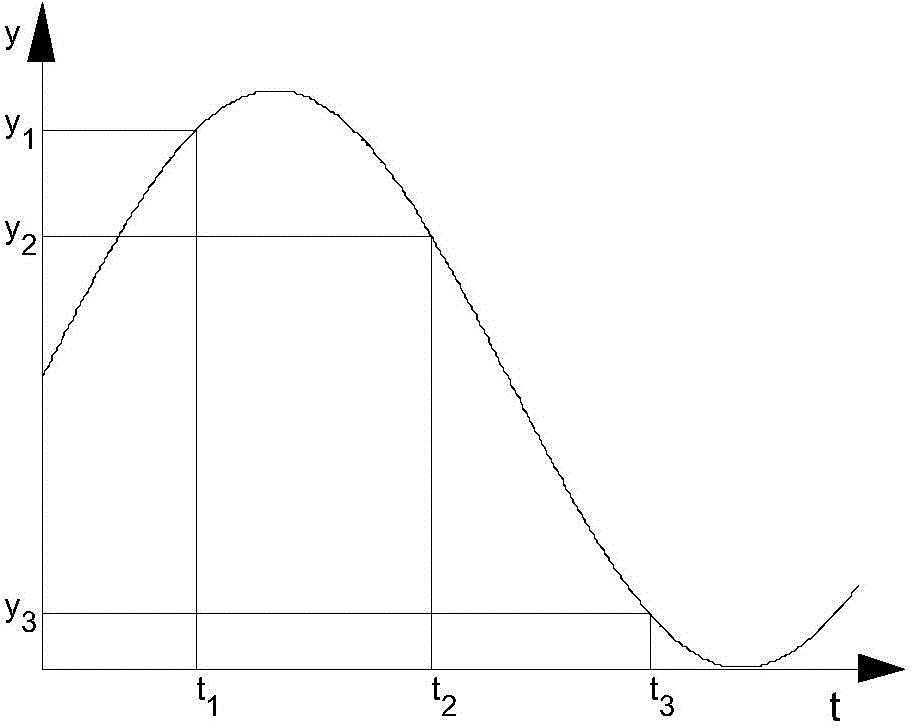 Method and device for solving nonlinear programming model based on cuckoo search algorithm