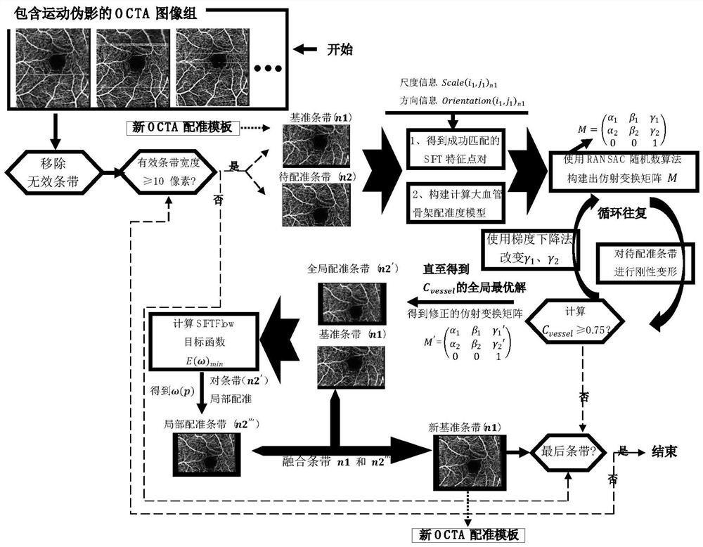 OCTA imaging method and device based on two-dimensional composite registration