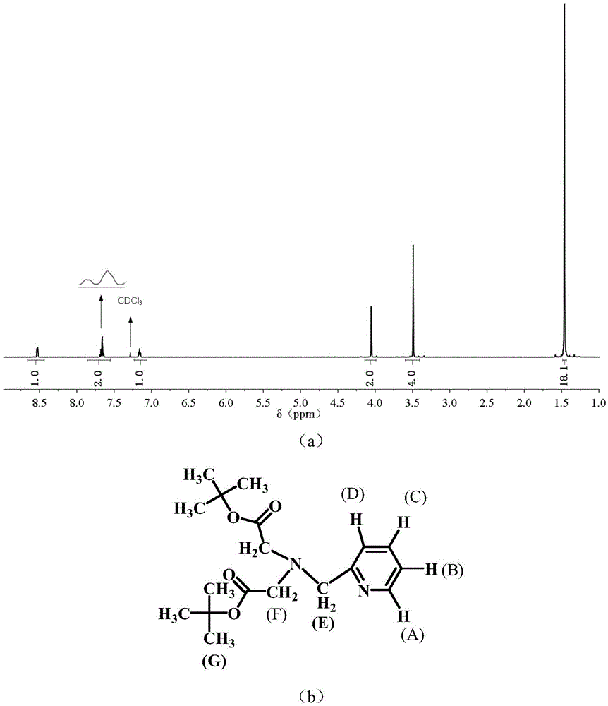 A kind of extraction agent for nickel electrolytic anolyte to remove copper, its preparation method and application