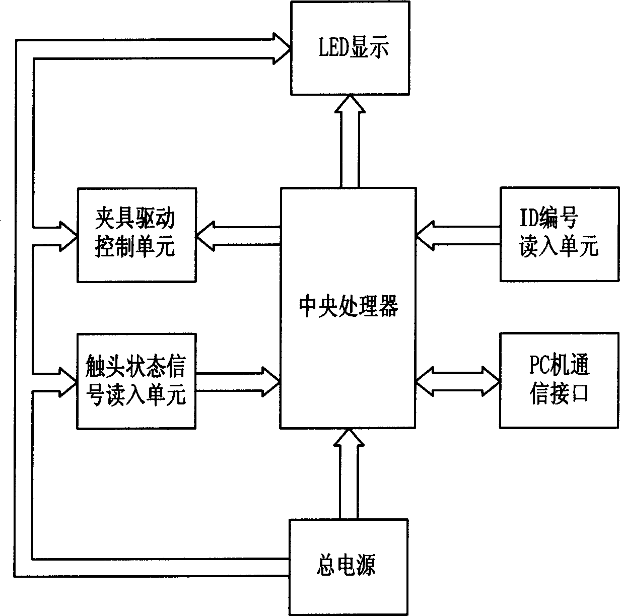 On-line intelligent checking table for low voltage breaker protective property