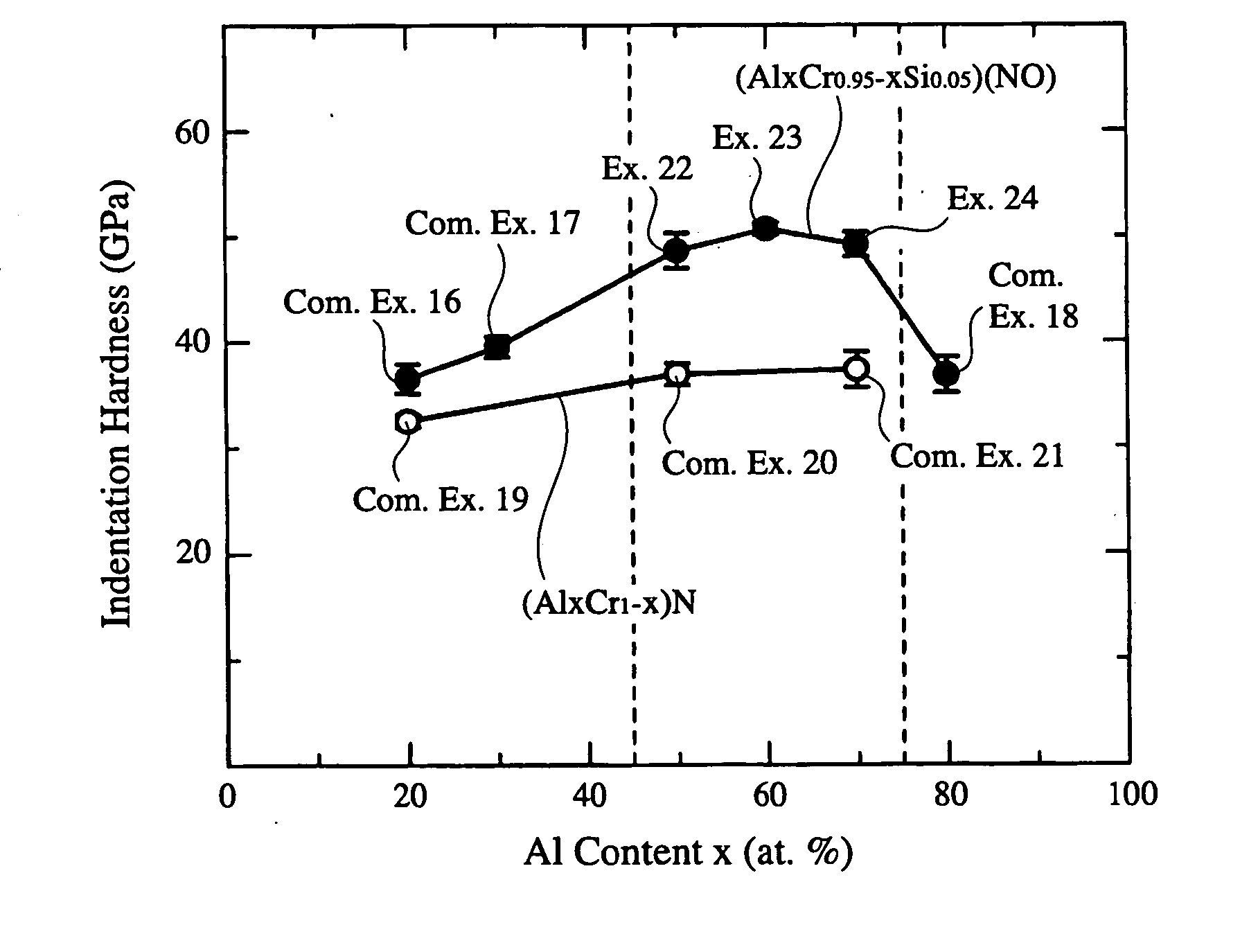 Hard film and hard film-coated tool