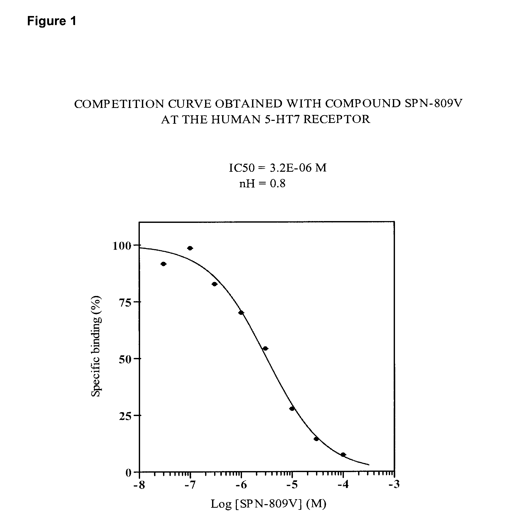 Method of treatment of depression