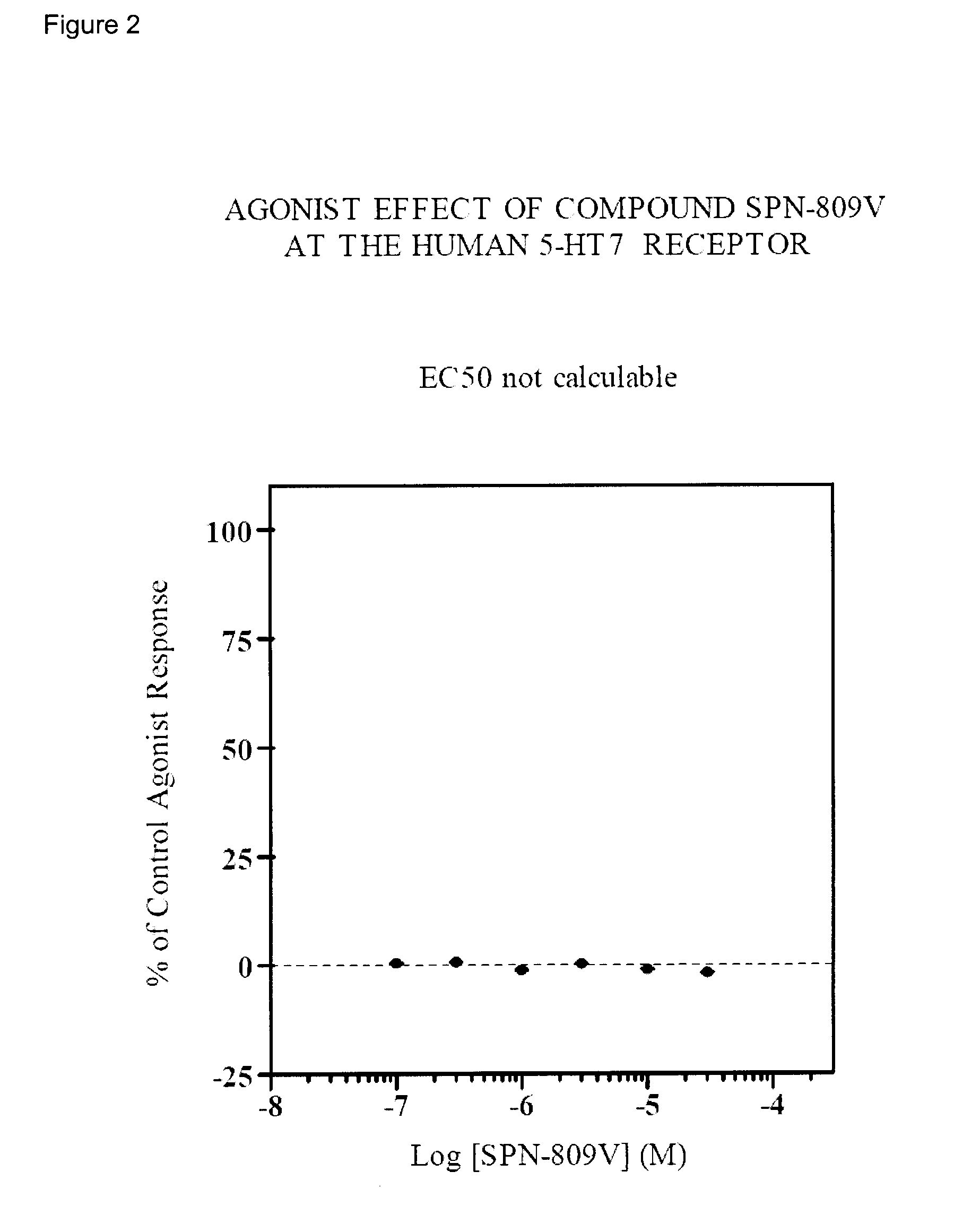 Method of treatment of depression