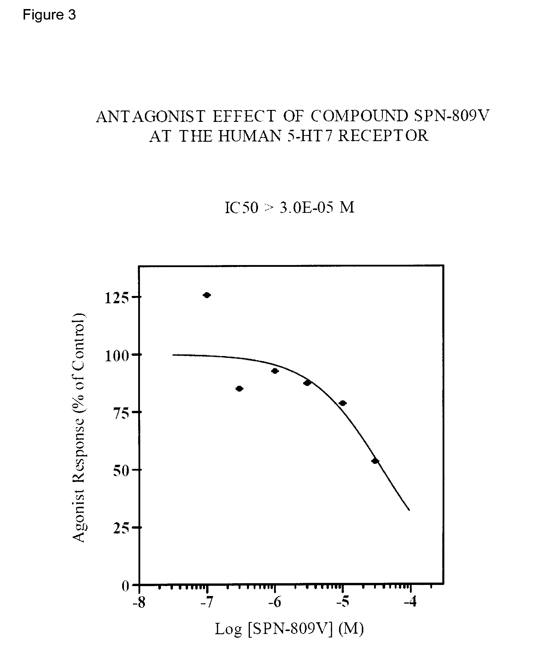 Method of treatment of depression