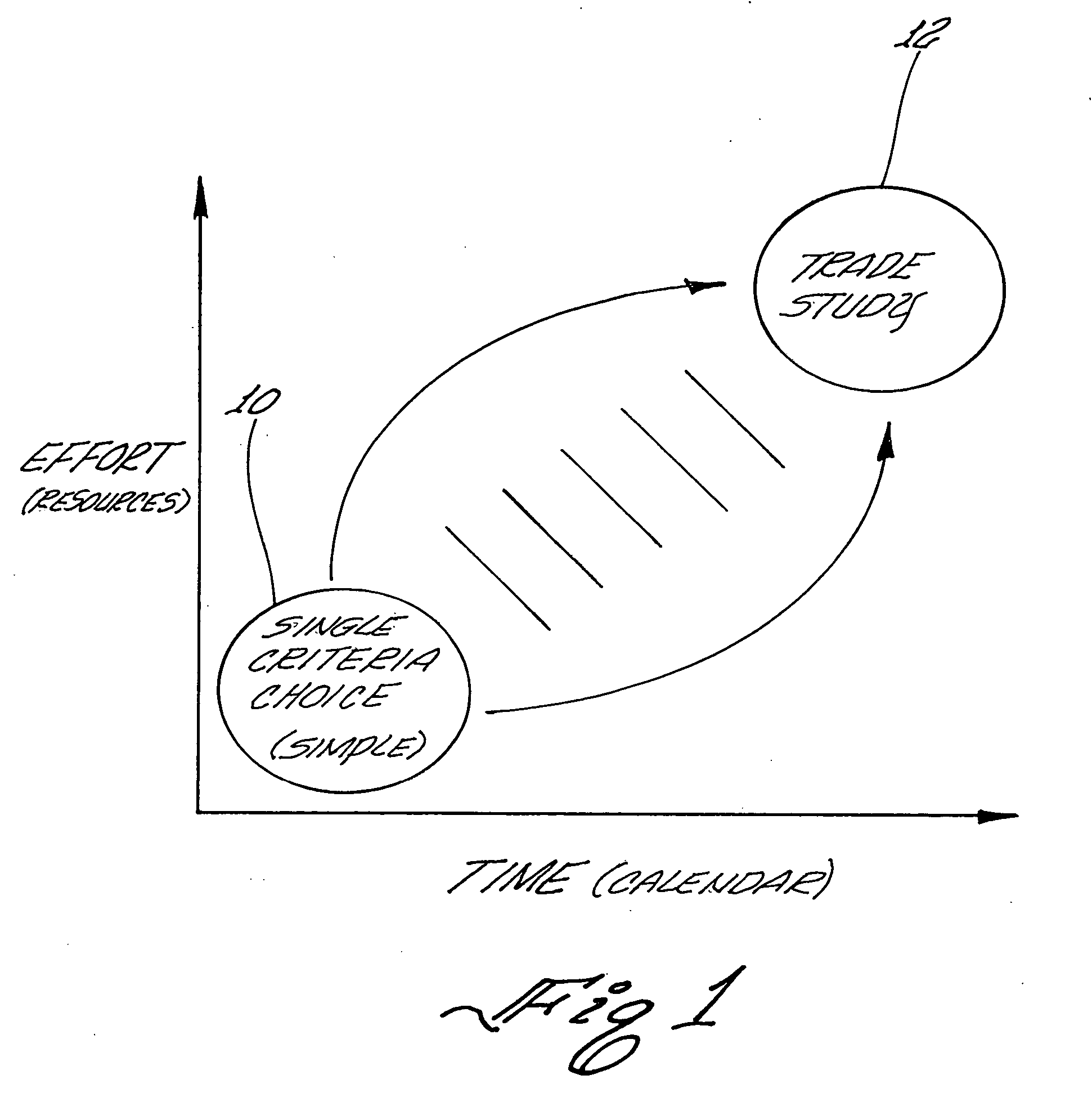 Method for transforming subjective data to quantitative information for use in a decision making process