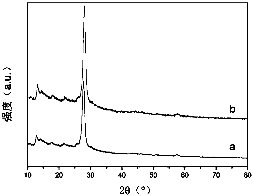 Catalyst for catalytically oxidizing methylbenzene to compound benzaldehyde and preparation method thereof