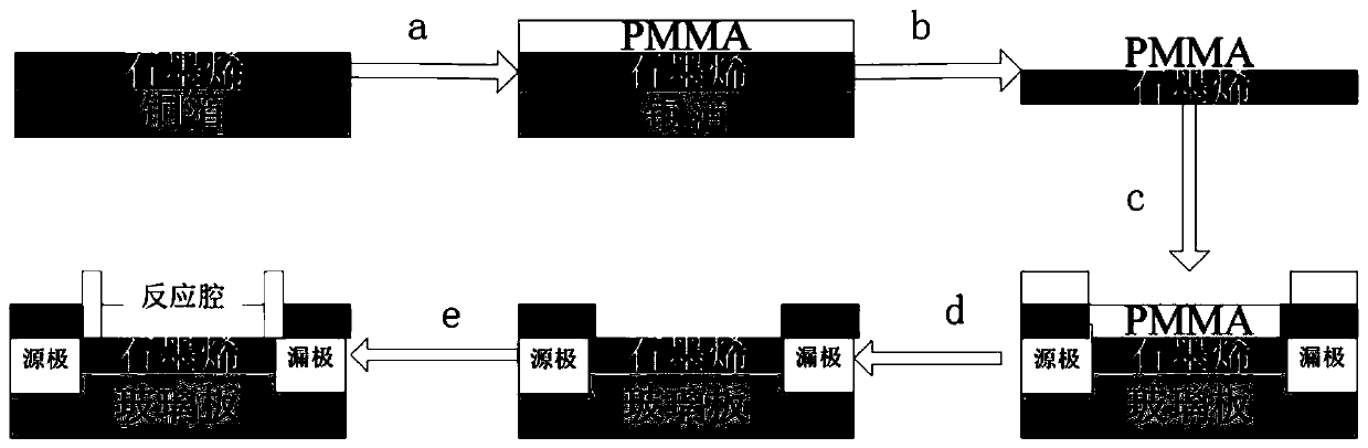 Magnetic control graphene field effect transistor sensor, and manufacturing, measuring and detecting method thereof