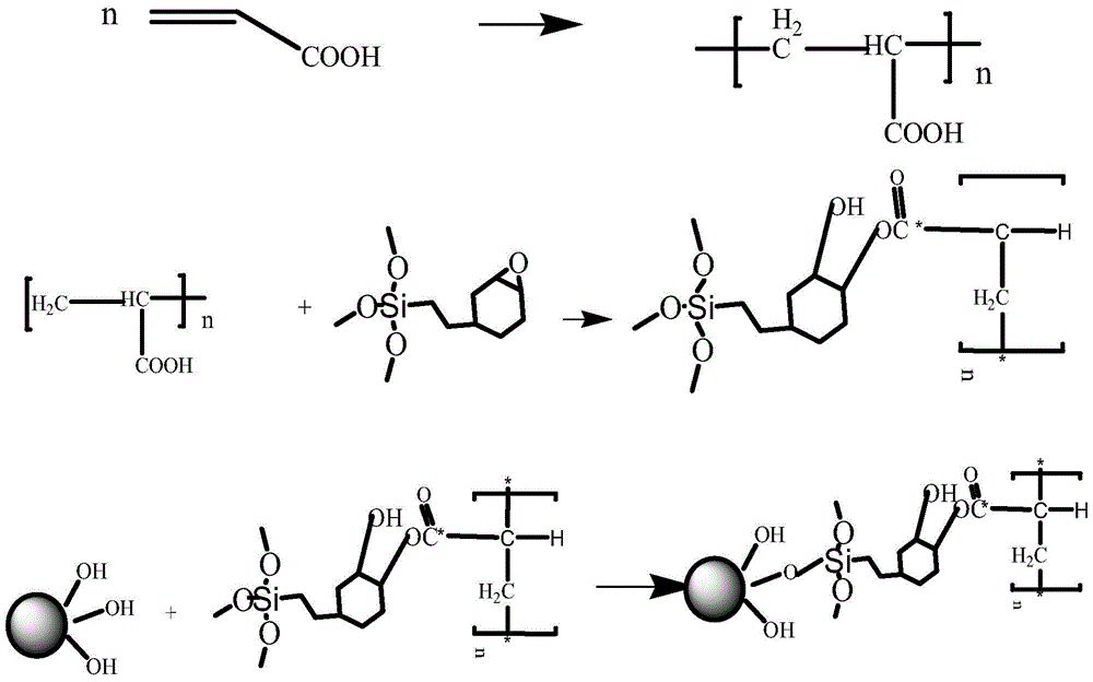 A method for modifying fly ash with simple process