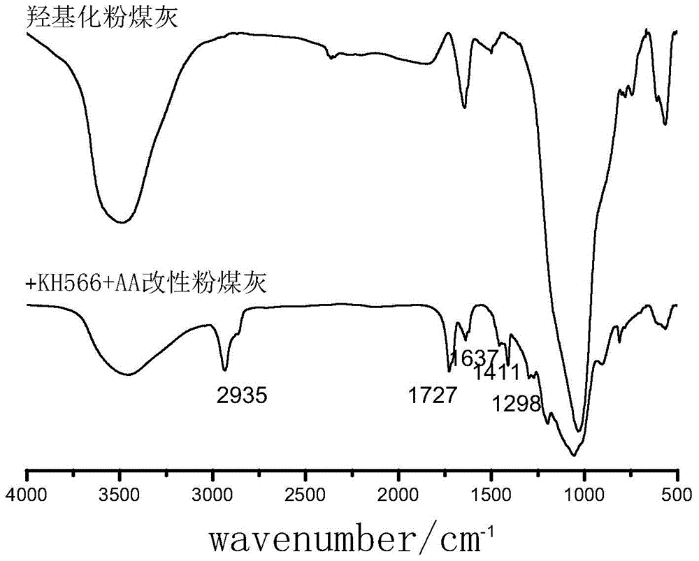 A method for modifying fly ash with simple process