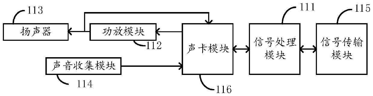 Echo cancellation system, method, device and equipment and storage medium