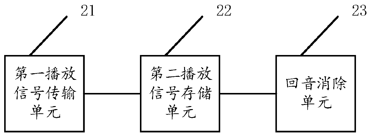 Echo cancellation system, method, device and equipment and storage medium