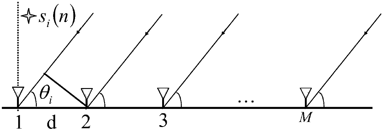 DOA (Direction-of-Arrival) estimation method based on grid-less compressive sensing in background of super-Gaussian noise