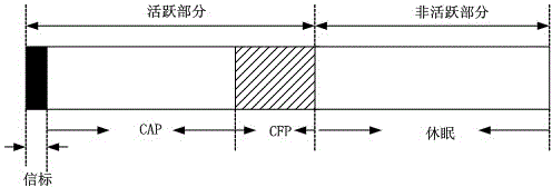 Coexistence method for WIA-PA network and IEEE 802.15.4 network