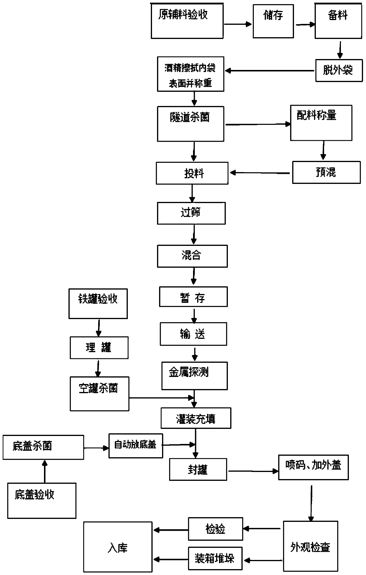 Formula milk powder capable of protecting eyesight for children and preparation method of formula milk powder for children