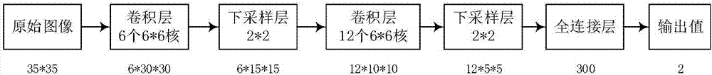 Brain tumor segmentation method and device in combination with convolutional neural network and fuzzy inference