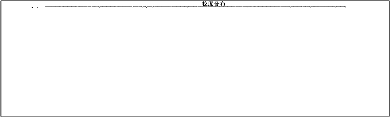 Bifendate nano crystal preparation and preparation method thereof