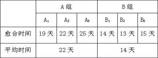 Treatment method of medical cotton fabric