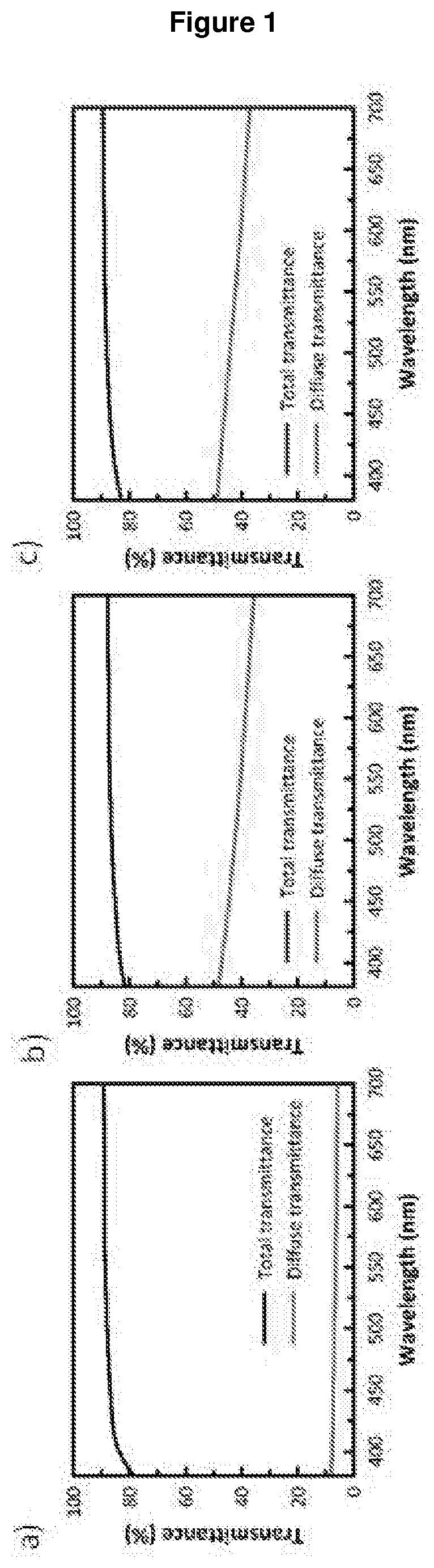 Improved silk fibroin biocompatible polyurethane membranes