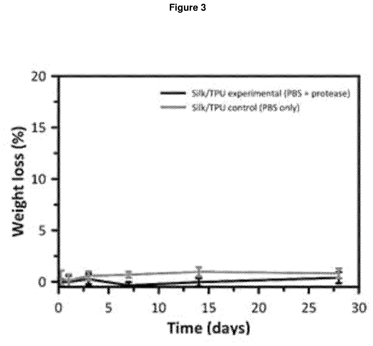 Improved silk fibroin biocompatible polyurethane membranes