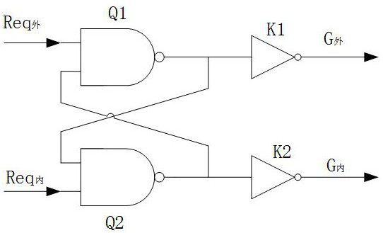 Lightweight autonomous controllable internet-of-things security access method, terminal and storage medium