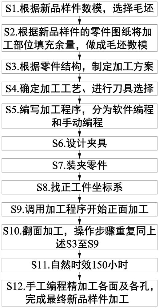 Rapid profiling machining operation method for new sample piece of automobile engine part