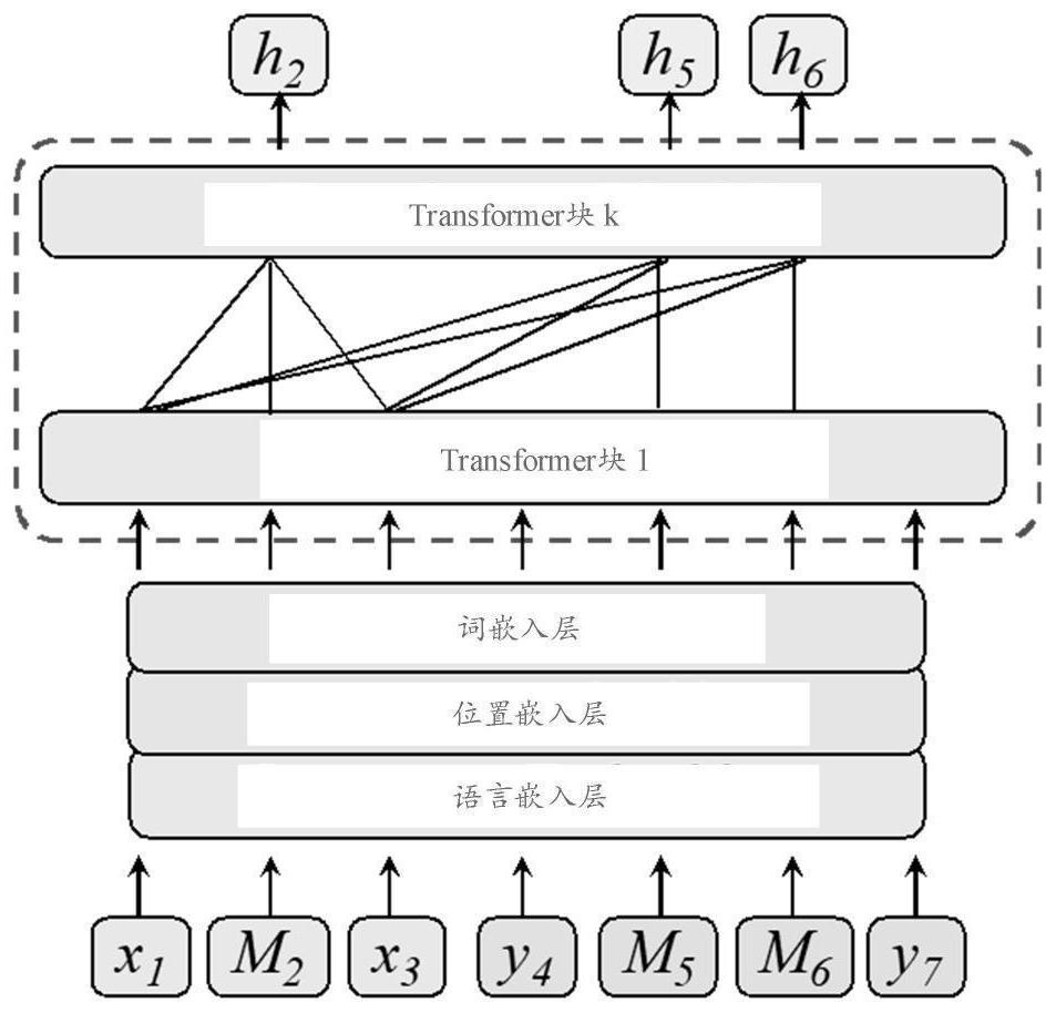 Multi-language model training method and device, electronic equipment and readable storage medium