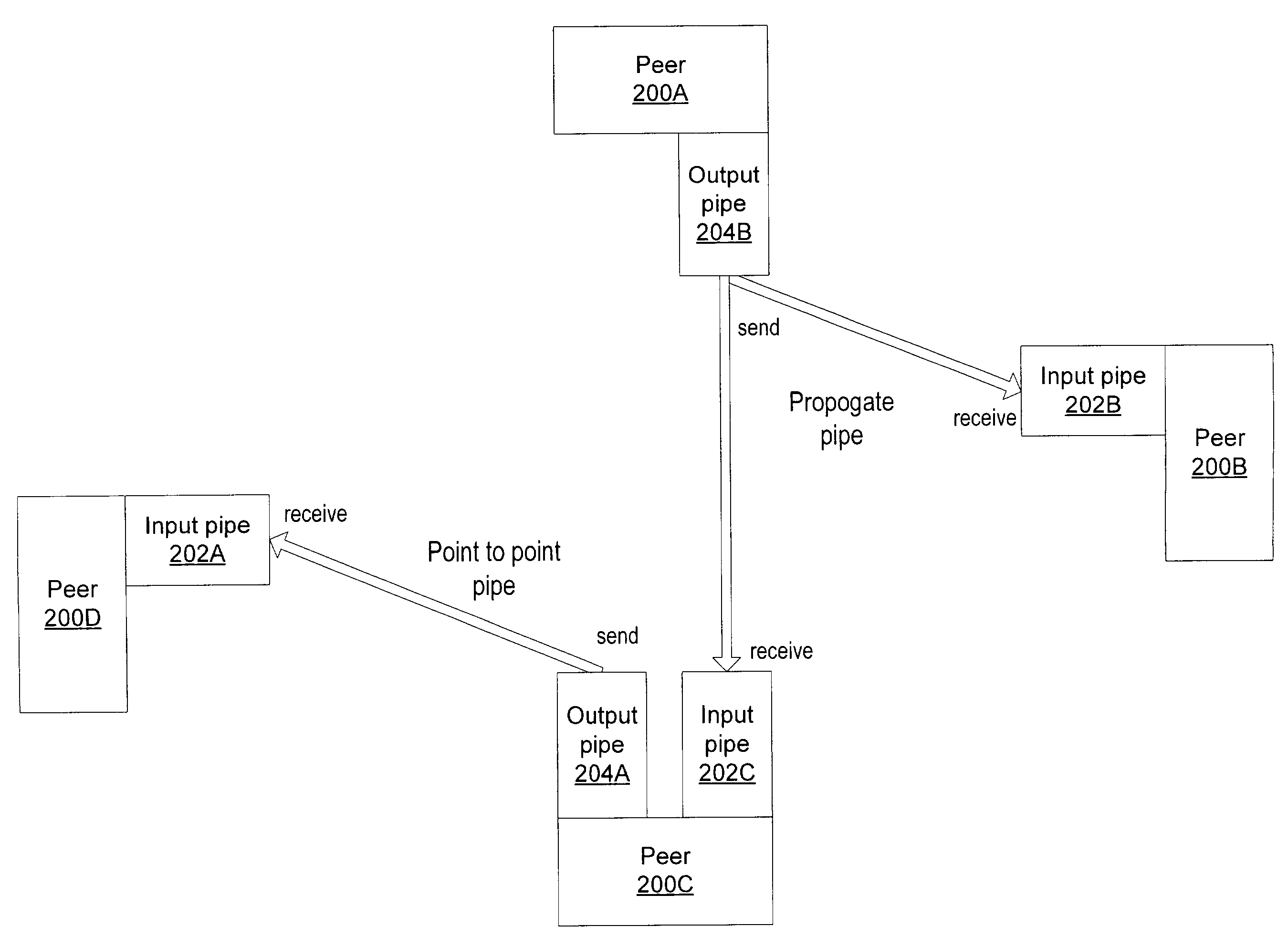 Instant messaging using distributed indexes