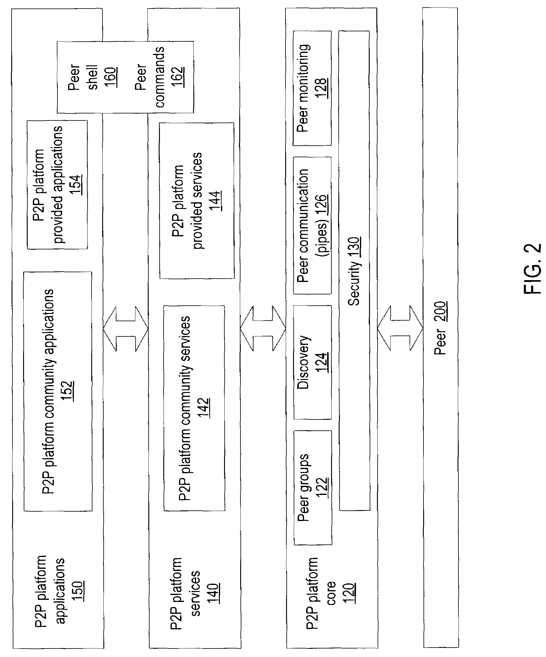 Instant messaging using distributed indexes