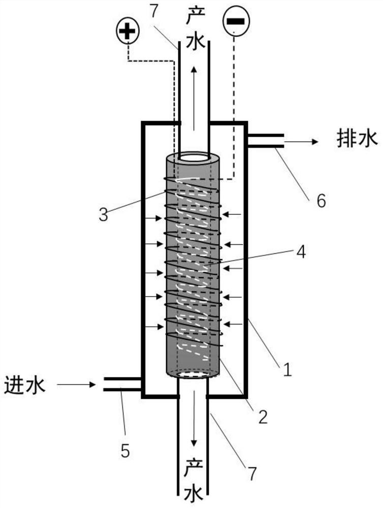 Electrochemical membrane filtration device and water treatment method based on titanium fiber composite electrode